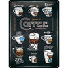 CARTEL 30X40 ANATOMY OF COFFEE